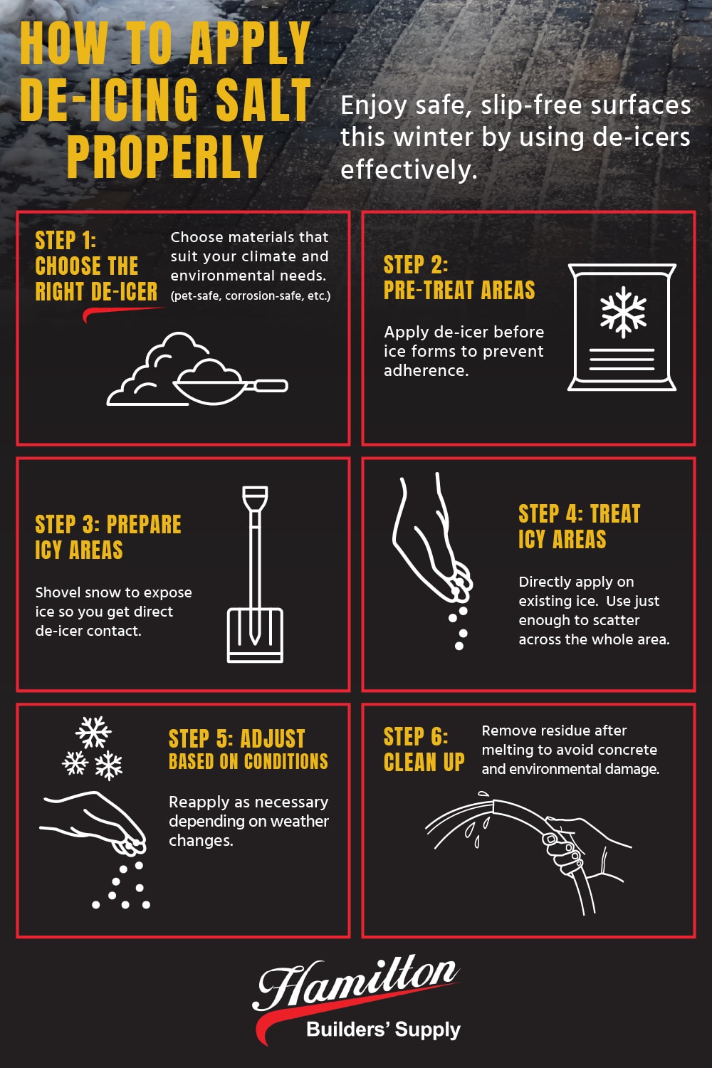 A Step-by-Step Guide to Applying De-Icers Effectively Infographic